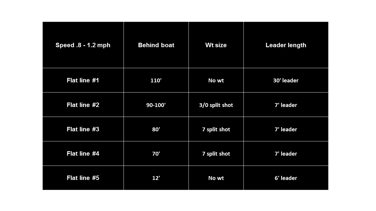 Free Flat Line Chart